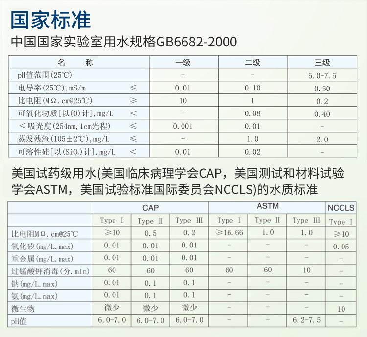 去离子超纯水机Exceeds系列插图18